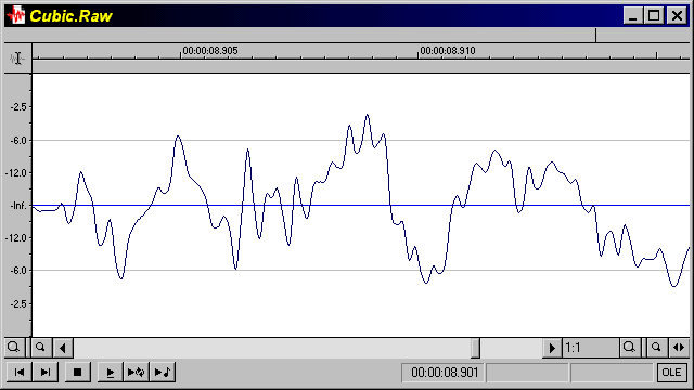 Spline Interpolated to 44.1kHz